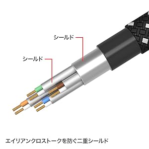 Amazon.co.jp: サンワサプライ CAT7細径メッシュLANケーブル (2m