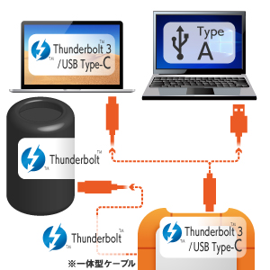 PC周辺機器 Rugged Thunderbolt USB3.0 SSD 500GB LaCie Rugged Thunderbolt USB3.0 SSD 500GB - STEZ500400
