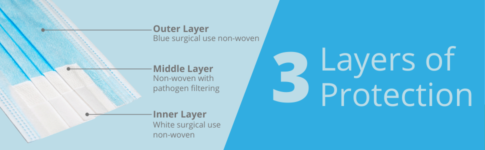 Download Free Byd Single Use Disposable Face Mask Box Of 50 Amazon Com Grocery Gourmet Food PSD Mockup Template