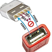 SECURE CHARGE, data safe