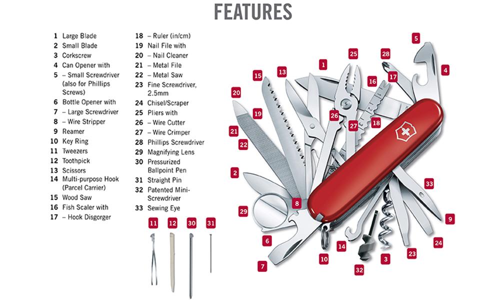 Victorinox Swiss Army Swiss Champ Pocket Knife (Black