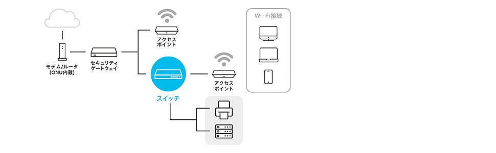 Cisco Meraki Go スイッチングハブ 8ポート Poe給電対応 10 100 1000mbps 法人向け ギガビット対応 店舗 小規模オフィス テレワーク 在宅勤務 利用端末可視化 ファンレス稼働 スマホアプリ クラウド 簡単管理 利用状況監視 業務通信確保 Amazon Co Jp 限定 Cisco Systems