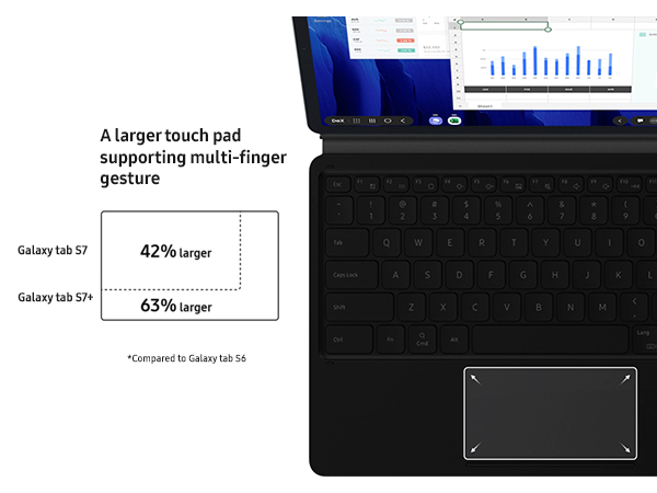 Galaxy Tab S7+ 256GB Wifi（純正キーボードカバー付） Galaxy Tab S7+ 256GB Wifi（純正キーボードカバー付） Galaxy
