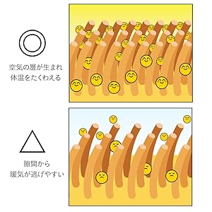 あったかい空気の層をキープする敷きパッド