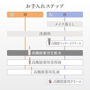 ❣️新品 カネボウ DEW スペリア EX 高機能薬用化粧水 ＆ 高機能薬用乳液 DEW / DEW スペリア EXエマルジョンファイナライザーの公式商品