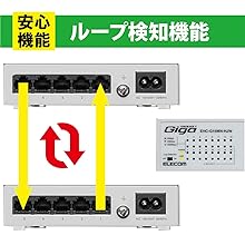 Amazon | エレコム スイッチングハブ 8ポート 10/100Mbps 金属