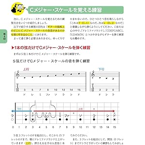 【中古】 初心者のためのギターコード３６０ 手型入り/中央アート出版社/編集部編 中古】 初心者のためのギターコード360 手型入り/中央アート
