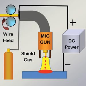 Small manufacture image 2