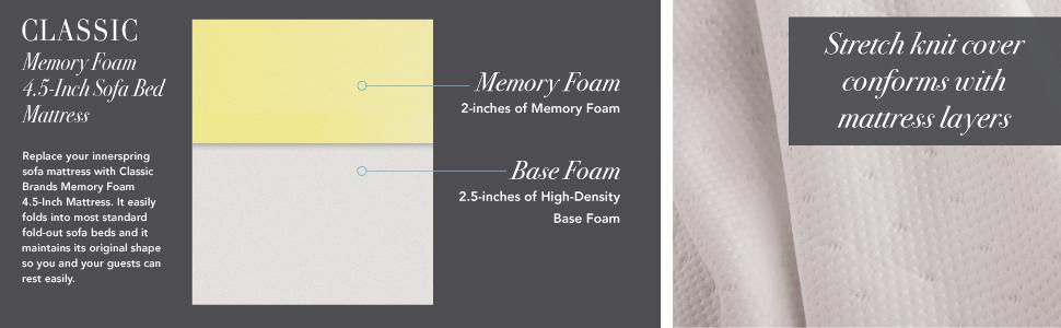 Classic Brands Memory Foam Replacement Sofa Bed 4.5-Inch