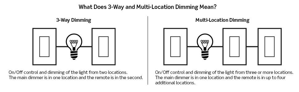 Leviton DD00R-DLZ Decora Digital Matching Dimmer Remote ... decora 3 way lutron dimmer wiring diagram 