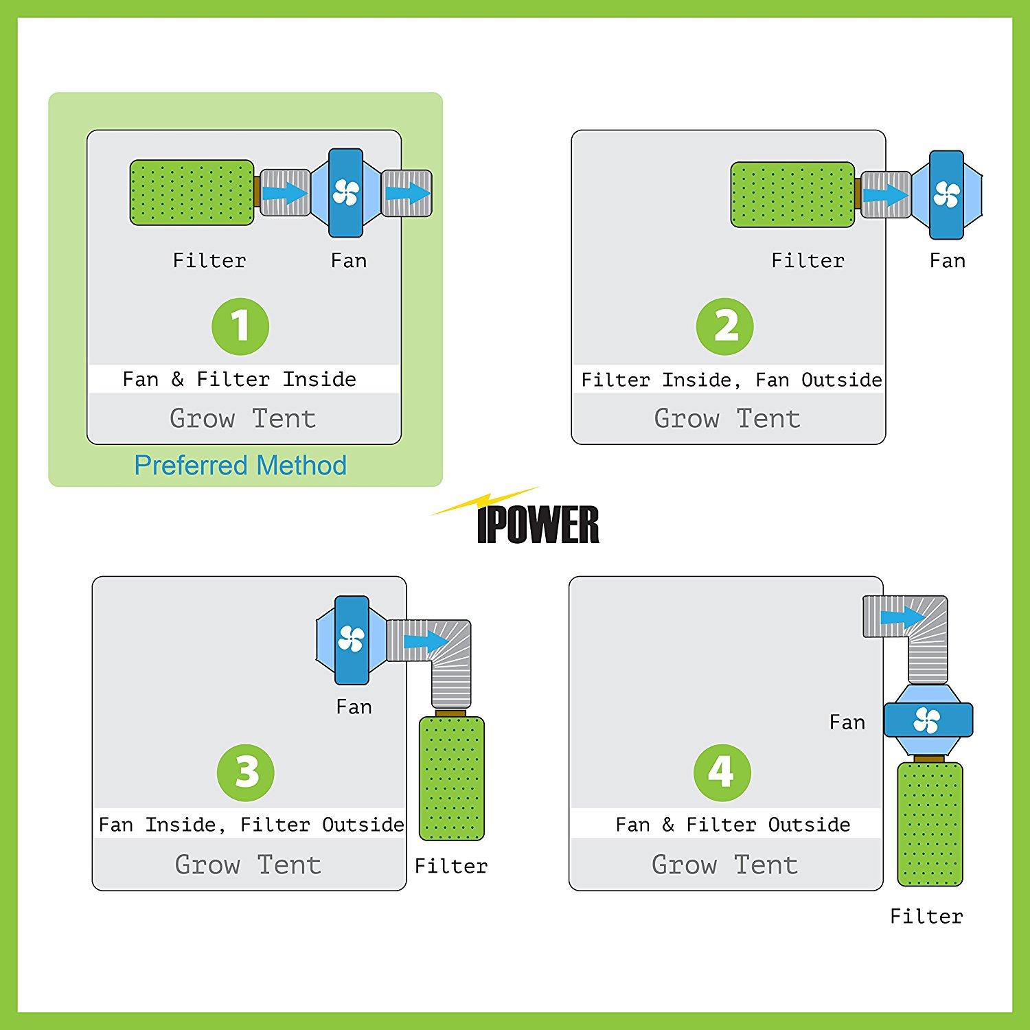 iPower 4 Inch 190 CFM Duct Inline Fan with 4" Carbon Filter 8 Feet