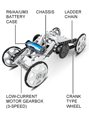 Small manufacture image 1