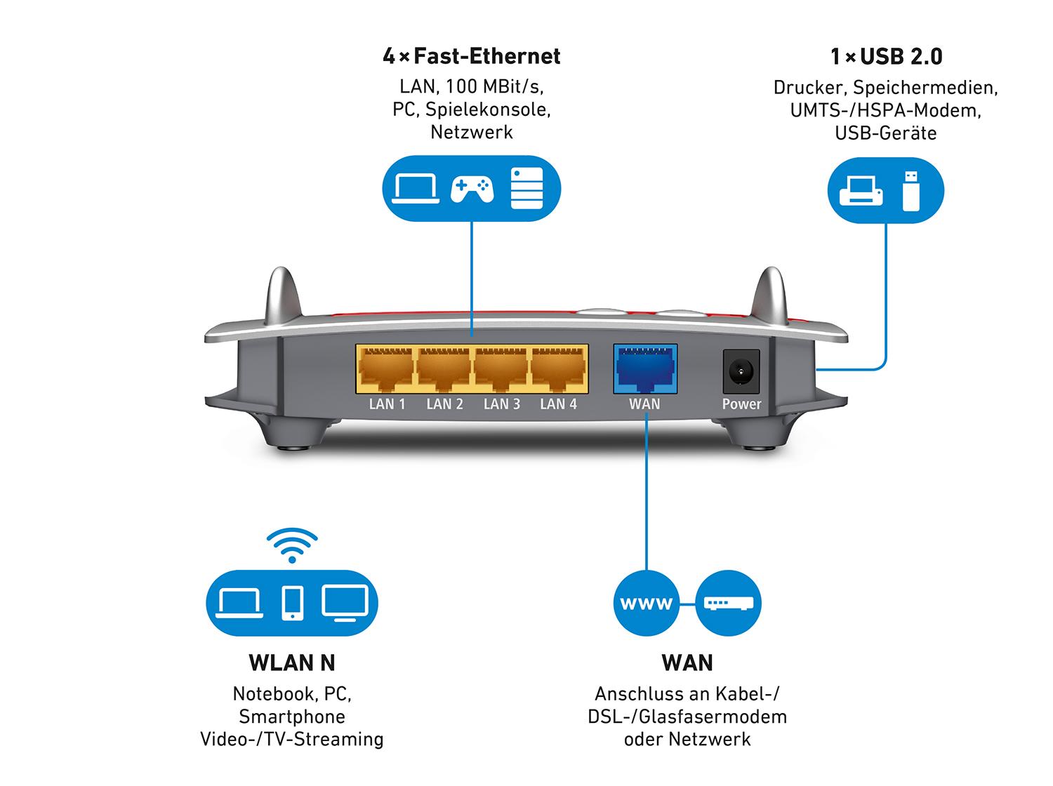 AVM FRITZ!Box 4020 WLANRouter 2,4 GHz rot Amazon.de Computer & Zubehör