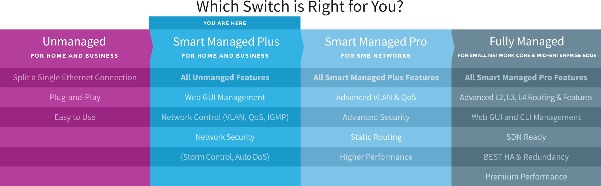 netgear size frame Gigabit Ethernet NETGEAR Amazon.com: Smart Managed Port 5