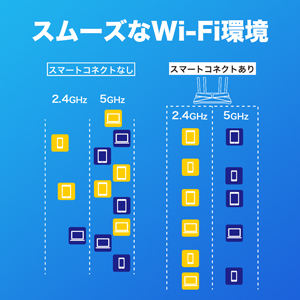(未使用･未開封品)TP-Link WiFi ルーター Alexa 認定取得 11ax AX1500 WiFi6 無線LAN 1201 + 300Mbps Amazon.co.jp: TP-Link WiFi ルーター dual_band Alexa 認定取得