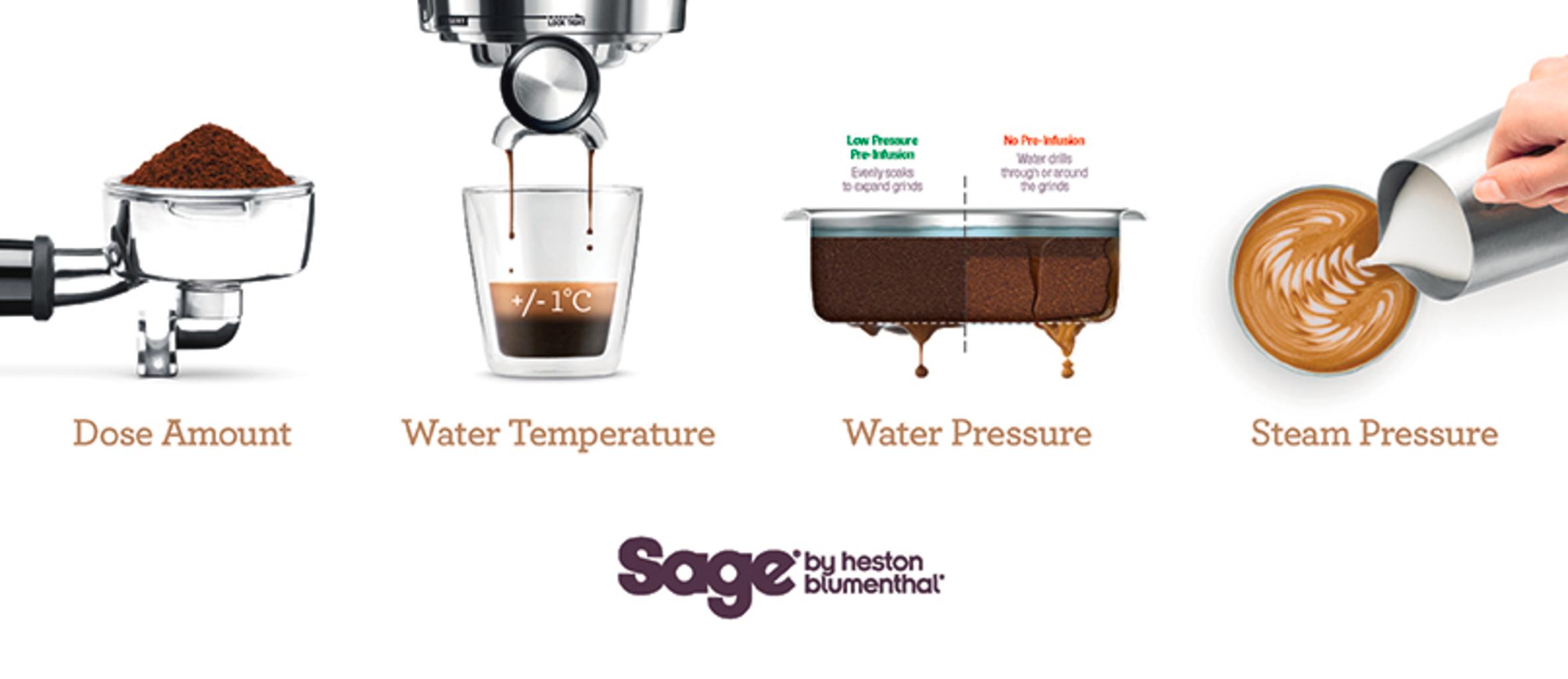 Sage by Heston Blumenthal BES870UK the Barista Express Espresso Machine