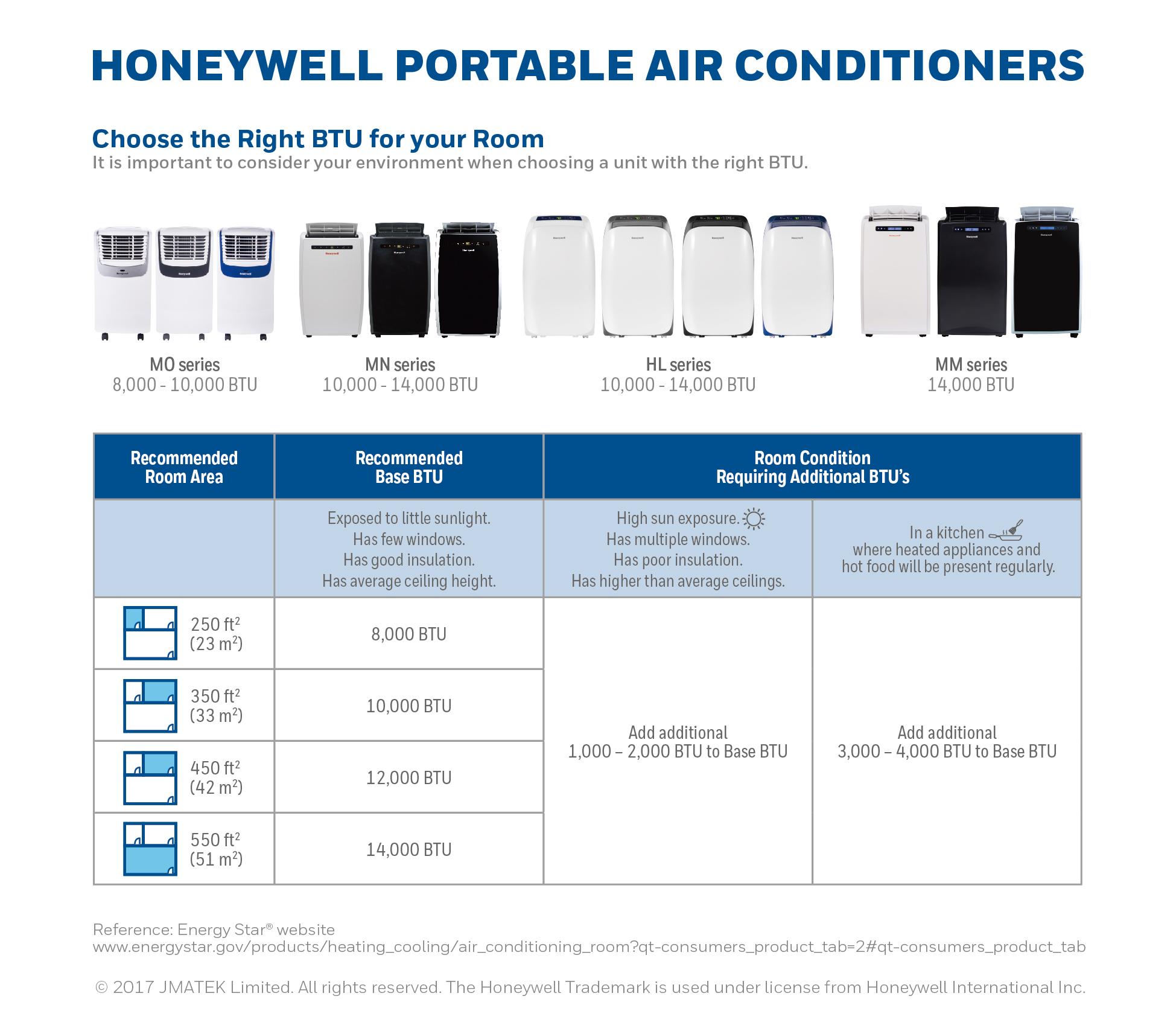 Honeywell MN10CESWW MN Series 10,000 BTU Portable Air
