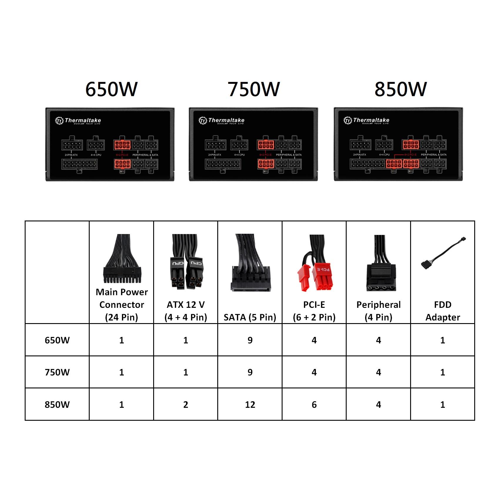 ส ว น ห น ง ข อ ง ว ง จ ร จ า ย ไ ฟ Thermaltake Toughpower 650W