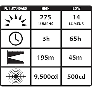 flashlight lithium HL helmet mount firefighter tactical headlamp rechargeable polymer waterproof LED