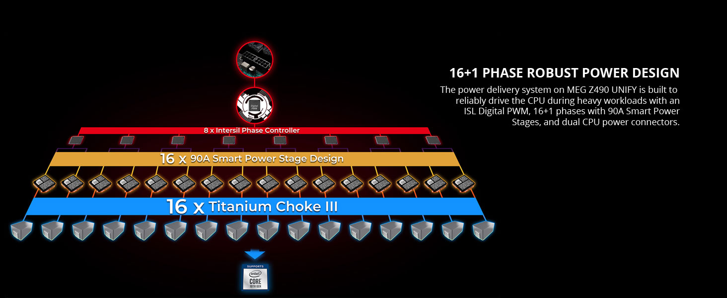 msi, meg z490 unify, 16 phase vrm, doublers, intersil, power delivery design