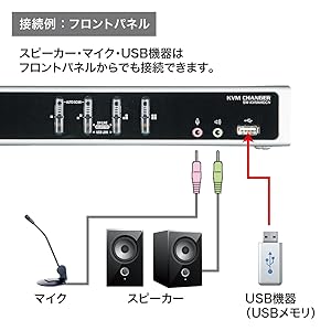 Amazon.co.jp: サンワサプライ デュアルリンクDVI対応パソコン自動切替