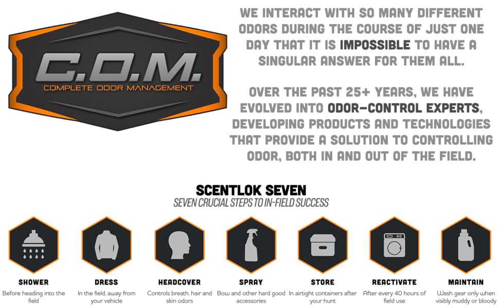 ScentLok Scent Control Kit Includes Deodorant, Laundry
