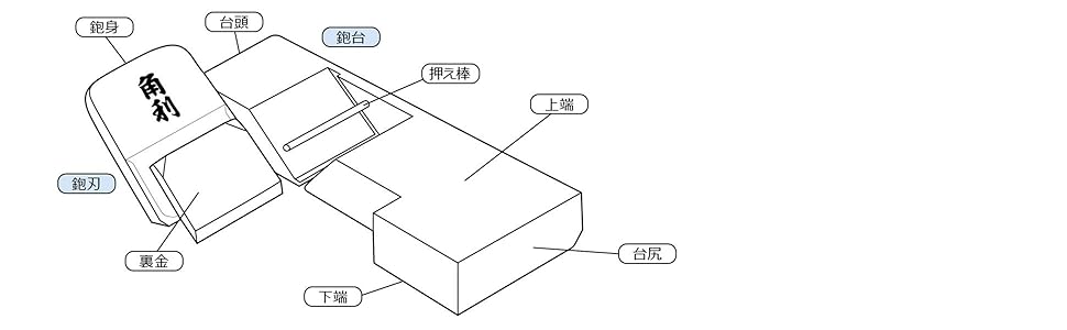 刃 かんな 鉋 木材 DIY 鉋身 裏金