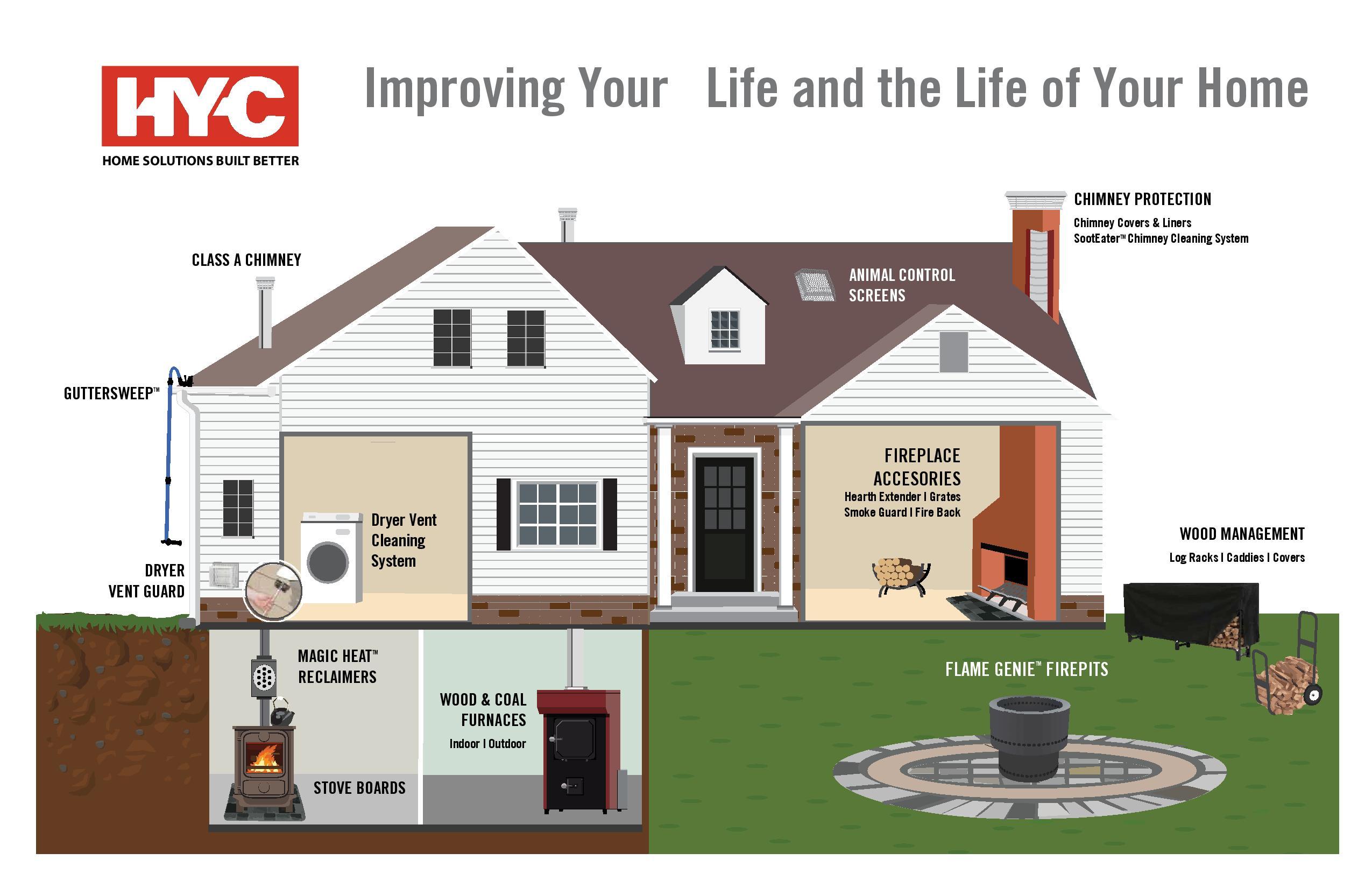 Chimney stack. Chimney произношение. Chimneys перевод на русский. Chimney_type. Chimney flashing.