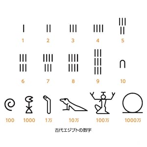 数と記号のふしぎ シンプルな形に秘められた謎と経緯とは 意外に身近な数学記号の世界へようこそ サイエンス アイ新書 本丸 諒 本 通販 Amazon