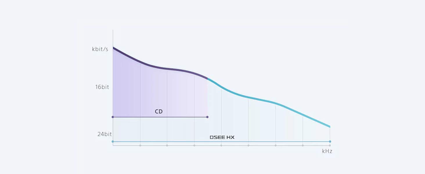 Sony WH-1000XM3 Noise Cancelling Wireless Headphones with Mic, 30 Hours