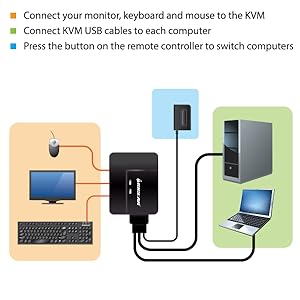 GCS22U, 2-Port USB VGA KVM Cable Switch