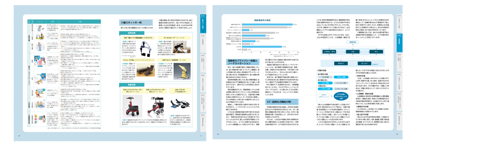 介護士　テキスト 福祉教科書 介護福祉士 完全合格テキスト 2025年版【紙＋PDF