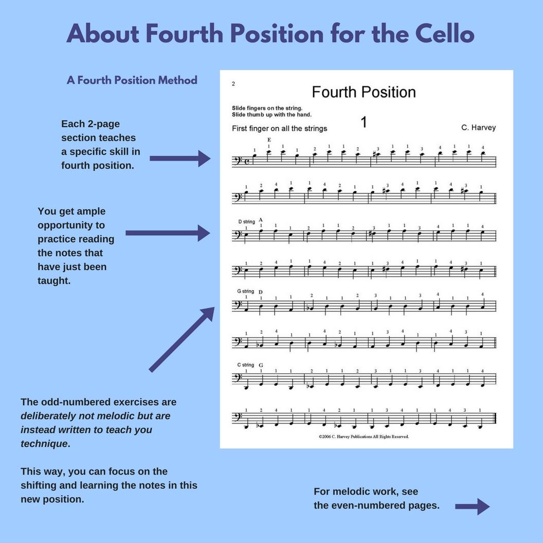 Fourth Position for the Cello Harvey, Cassia 9780615727226 Books