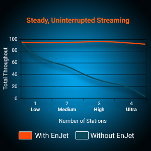 ap;access point;outdoor access point;ap