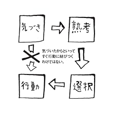 3分間コーチ ひとりでも部下のいる人のための世界一シンプルなマネジメント術 コーチ エィ監修コーチングシリーズ 伊藤 守 本 通販 Amazon