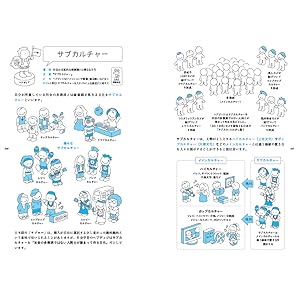 サブカル