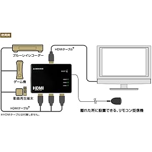 Amazon | グリーンハウス 手動切り替えタイプ HDMI切換器 Deep