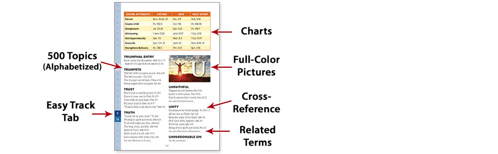 Topical Bible Index - Bible Insert