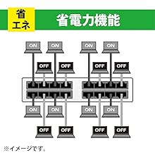 Amazon | エレコム スイッチングハブ 24ポート 10/100Mbps 金属