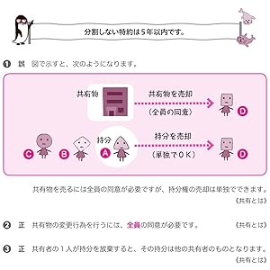 2020年版 宅建士 合格のトリセツ 基本問題集 【法改正対応