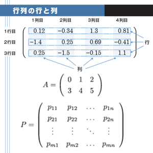 はじめてのディープラーニング -Pythonで学ぶニューラル