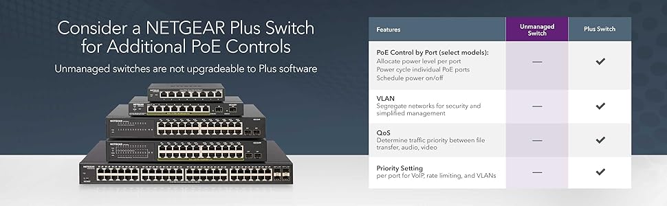 Plus switch poe controls