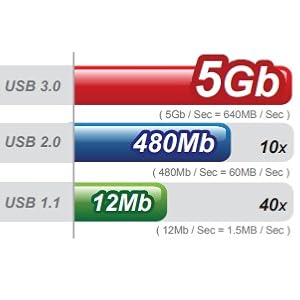 Amazon | シリコンパワー ポータブルHDD 1TB 2.5インチ USB3.0