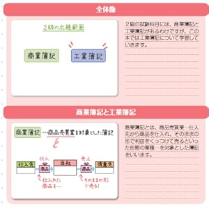 みんなが欲しかった! 簿記の教科書 日商2級 工業簿記 第6版