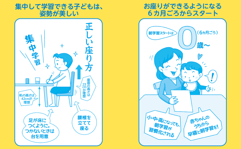 朝15分学習法イラスト1