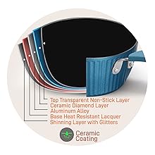 pfoa ptfe free;Nonstick;Cookware Excilon;Home Kitchen Ware Pots;nutrichef;eco