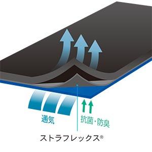 ザムスト 足首サポーター A1