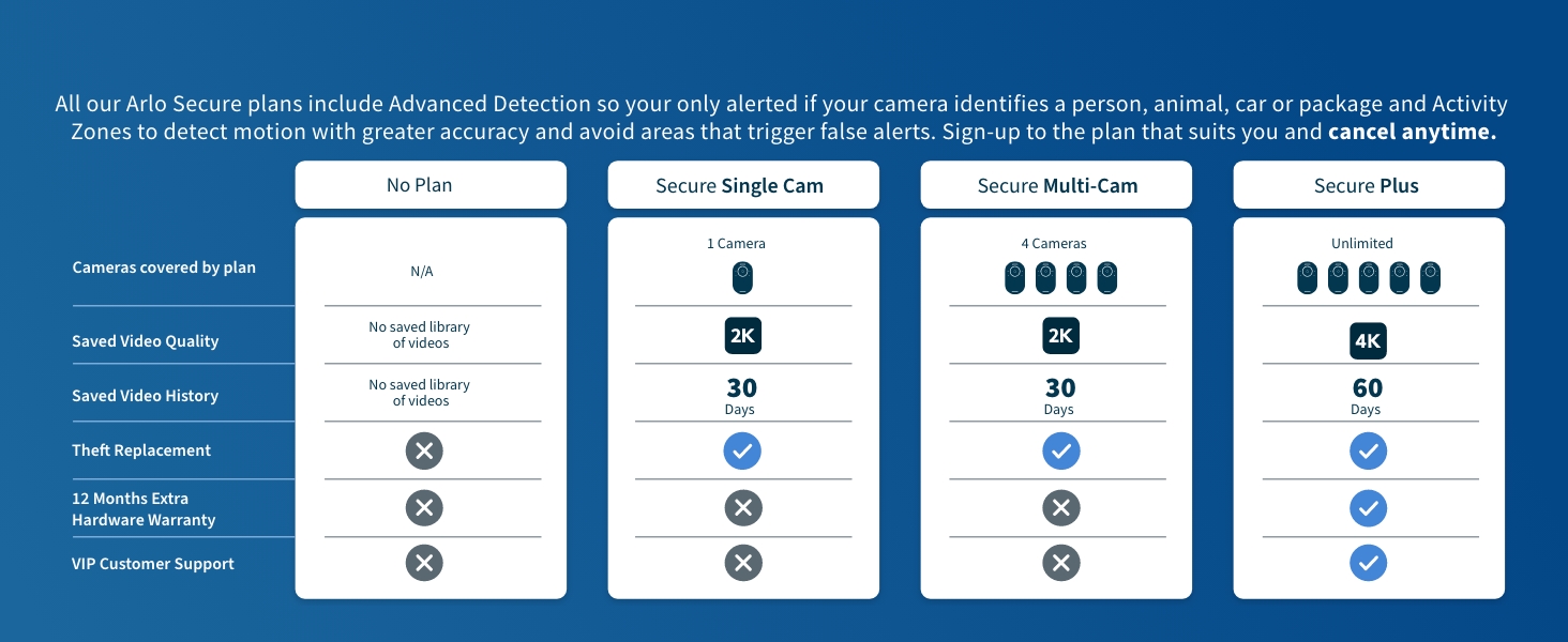 Arlo Video Doorbell Wireless Security Camera & Chime, 1080p HD, 180