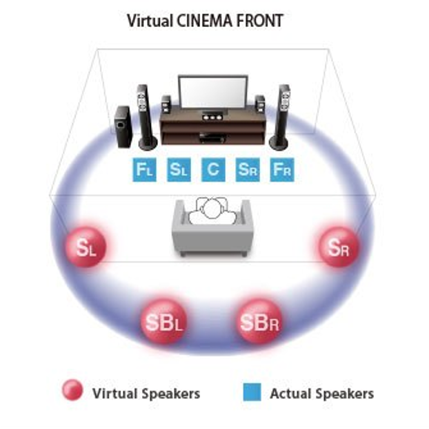 Yamaha YHT-4930UBL 5.1-Channel Home Theater in a Box