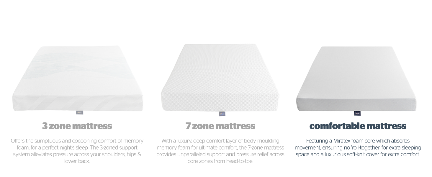 Silentnight 3 Zone Memory Foam Rolled Mattress Made in the UK Medium